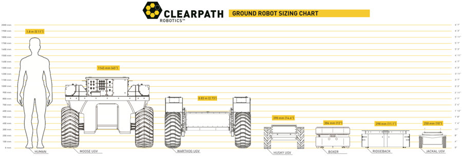 Sizing chart of the Clearpath Robotics mobile robots